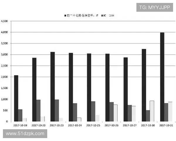 如何在安信3平台上找到33 300的最佳策略